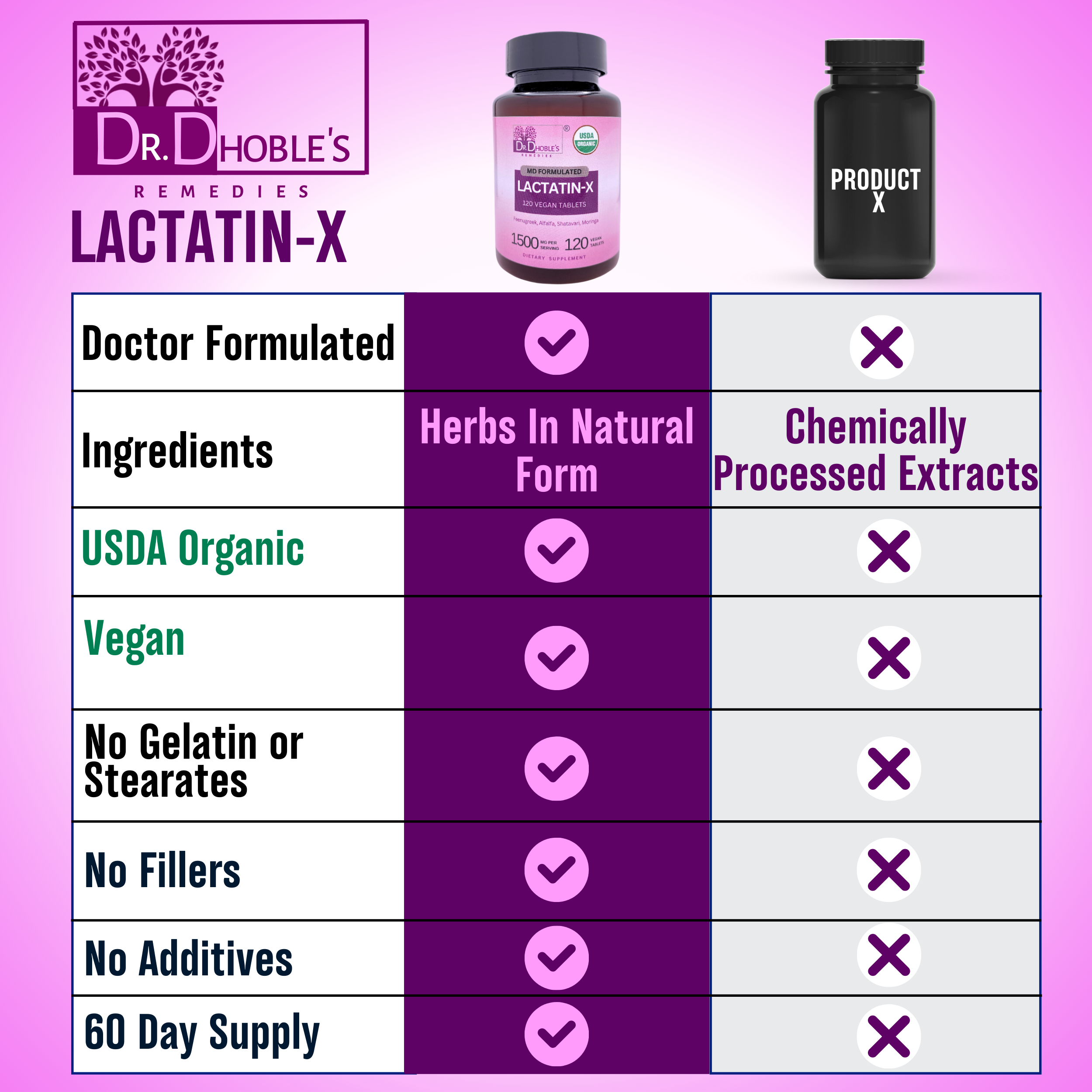 Dr. Dhoble’s Remedies Doctor Made USDA Organic Lactation Supplement – Increase Milk Supply with Herbal Breastfeeding Support, Aid for Mothers, Fenugreek, Alfalfa, Shatavari, Moringa, 120 Vegan Tablets