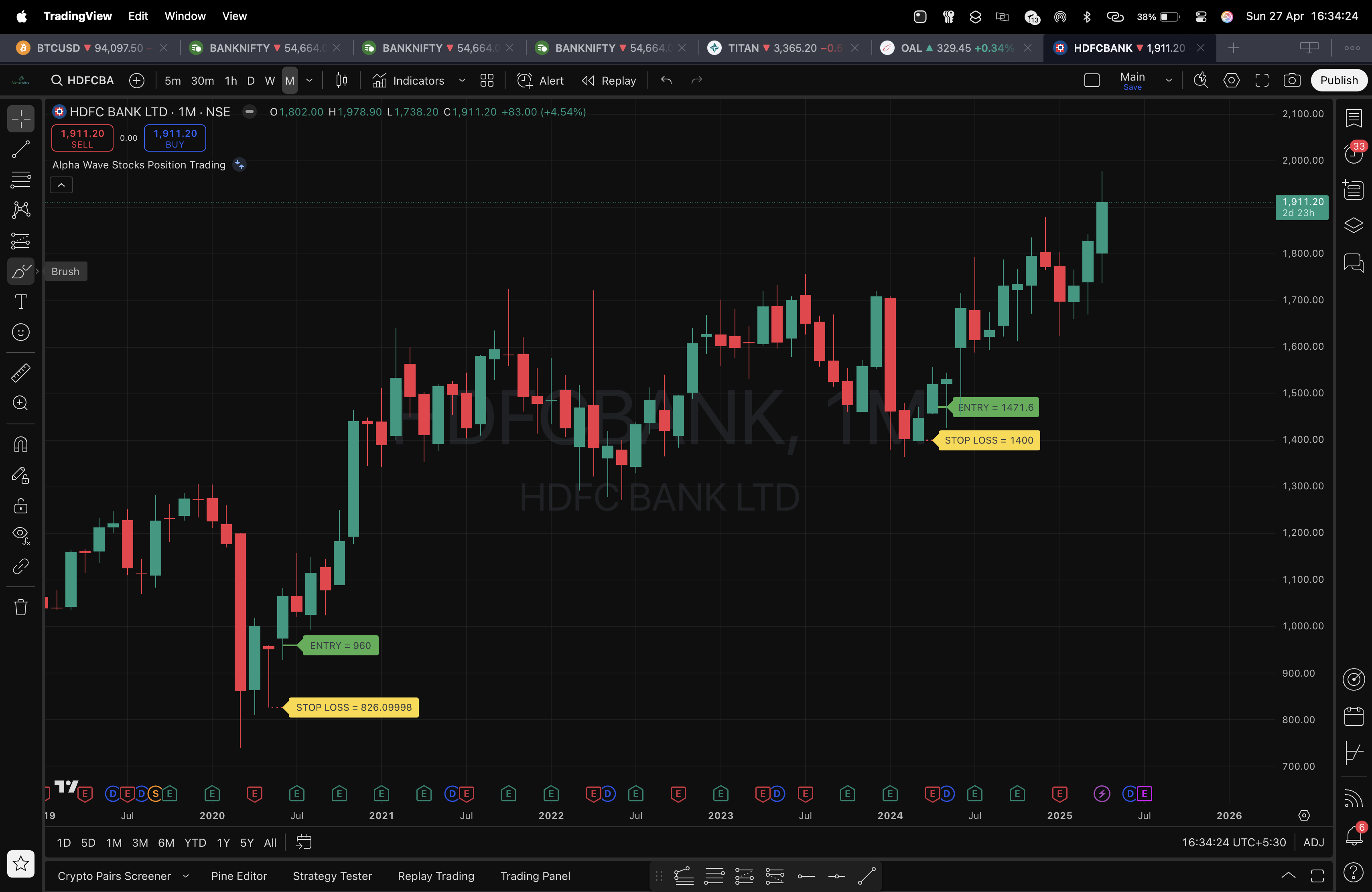 STOCK INDICATOR (1 MONTH)