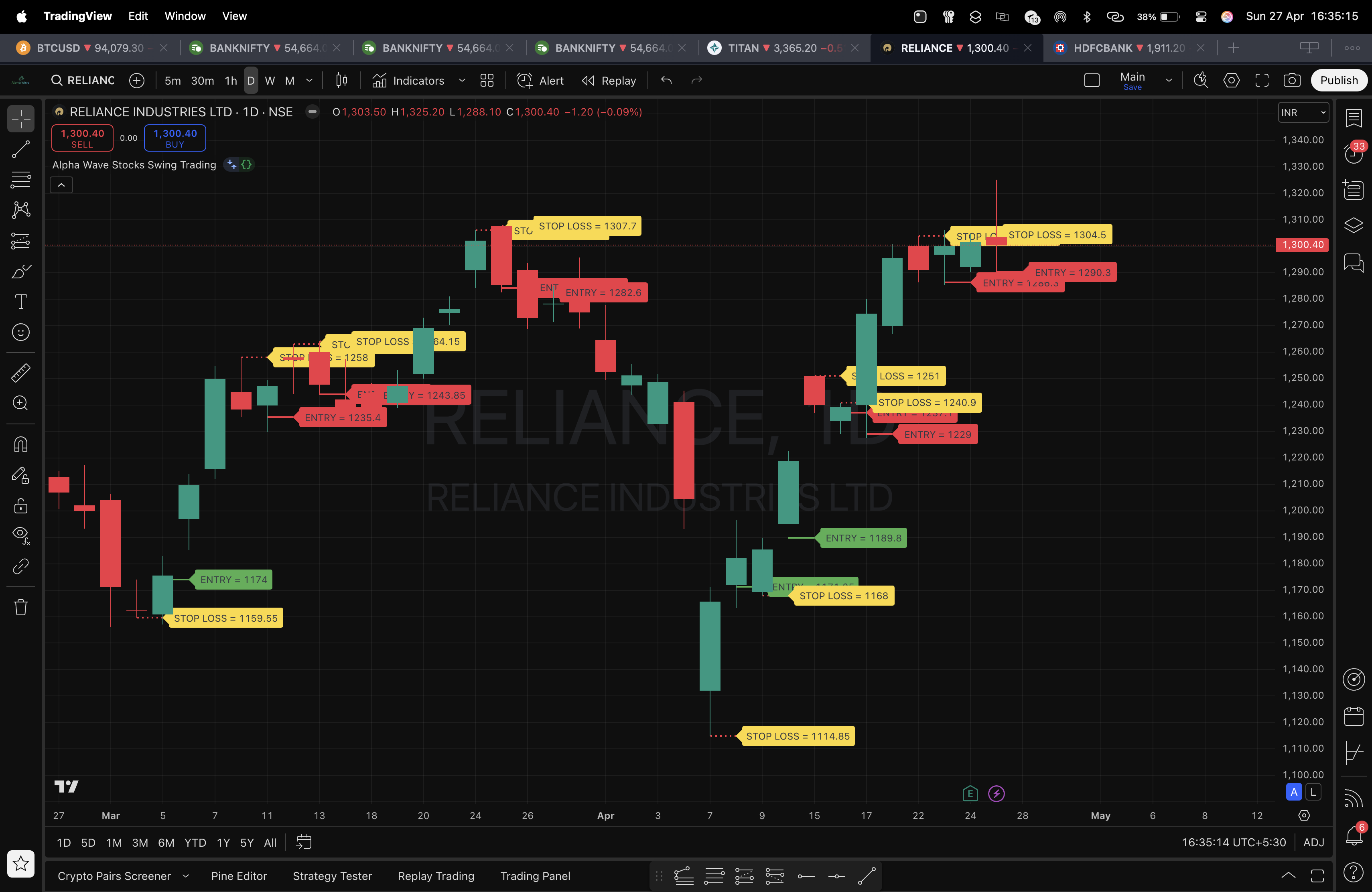 STOCK INDICATOR (1 MONTH)