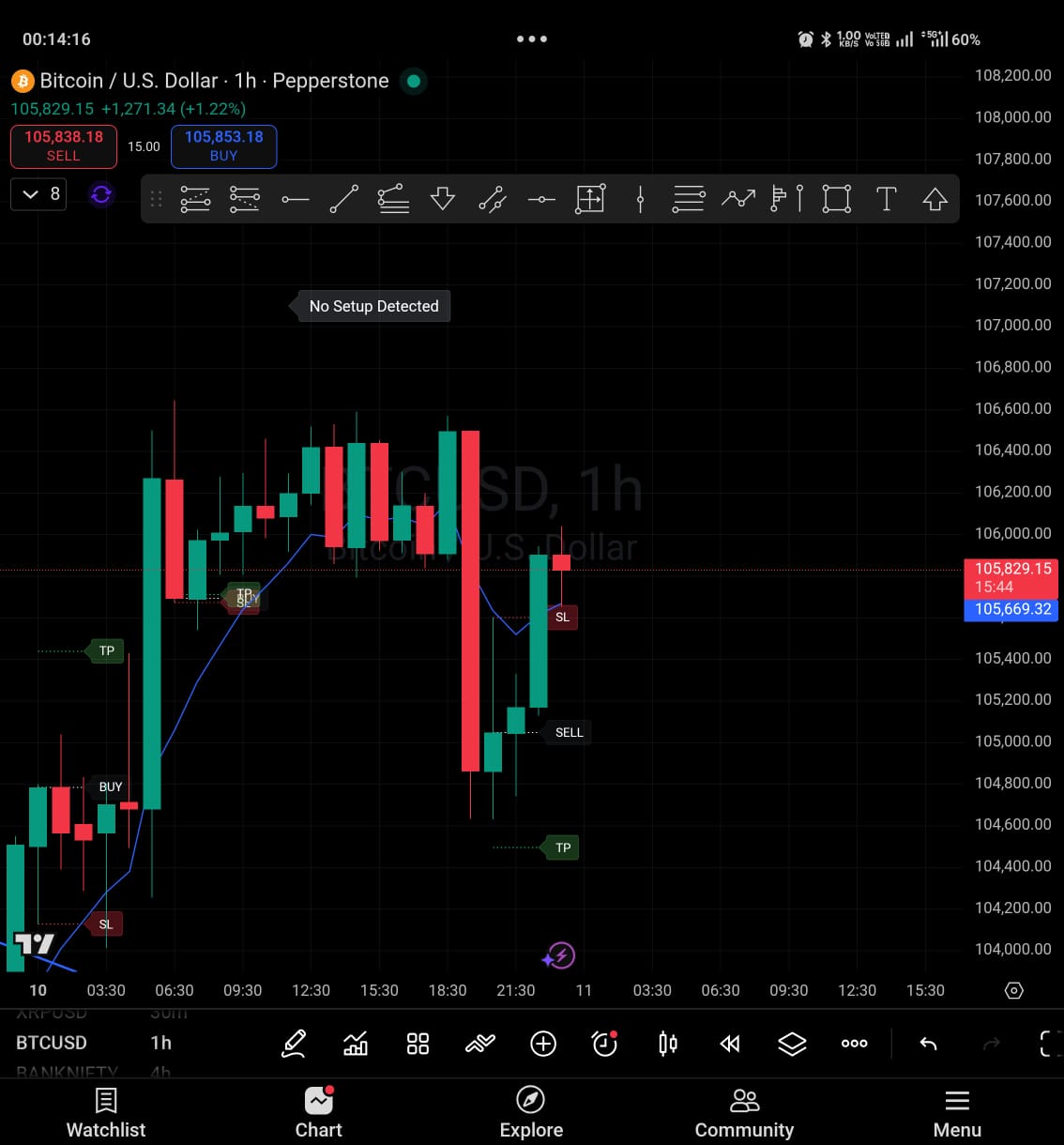BTC INDICATOR (1 MONTH)