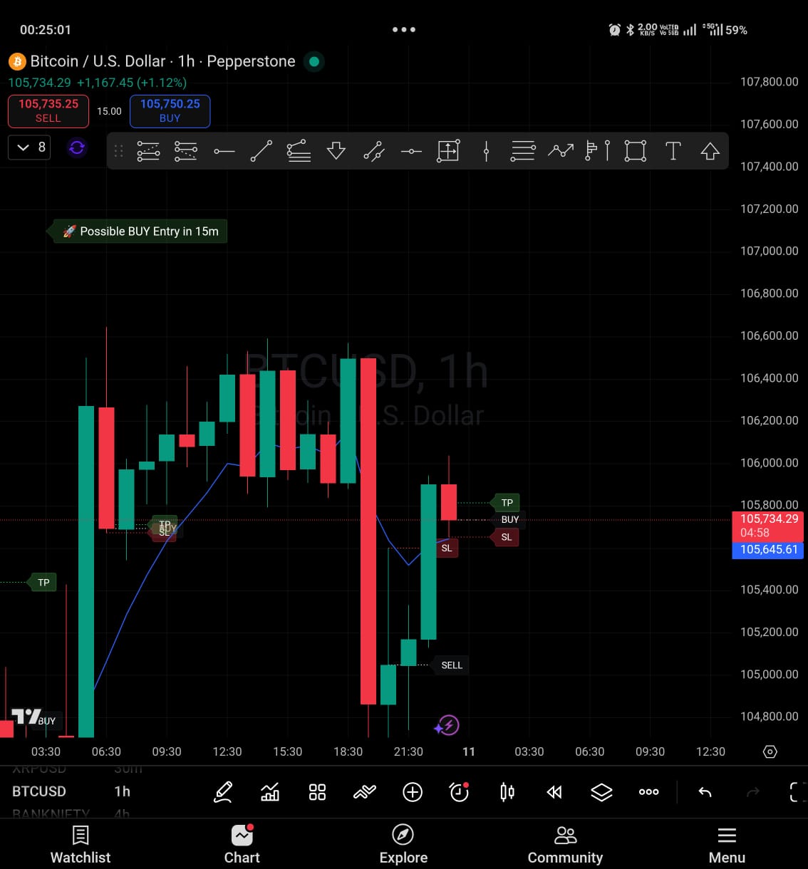 BTC INDICATOR (1 MONTH)