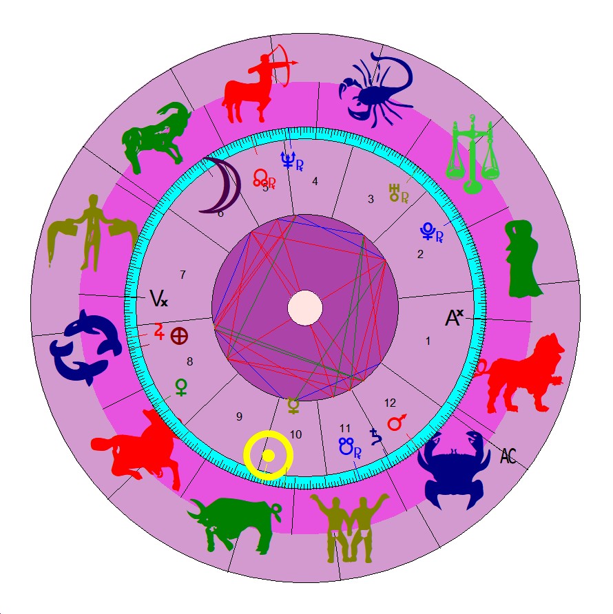 carta natal (individual)