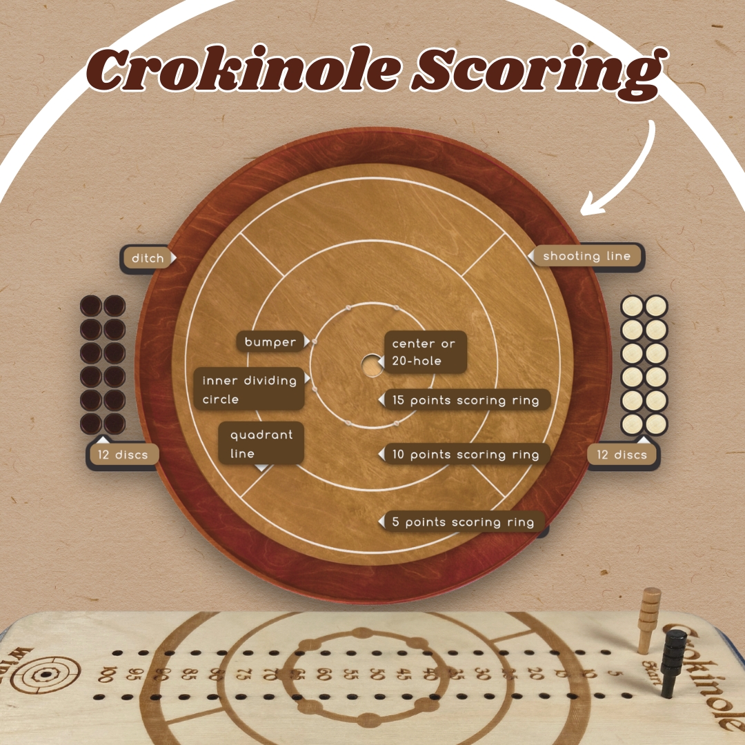 Crokinole Scoreboard