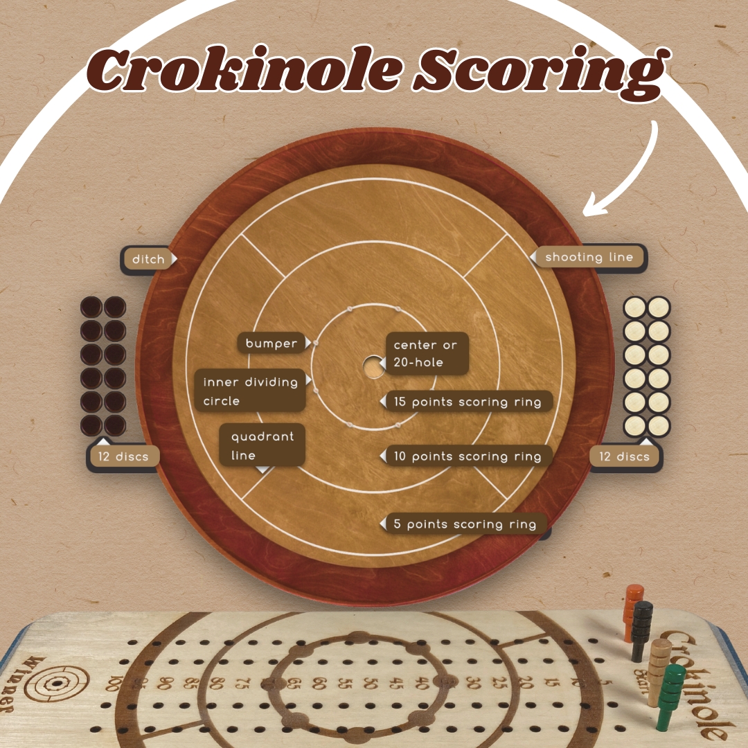 Crokinole Scoreboard