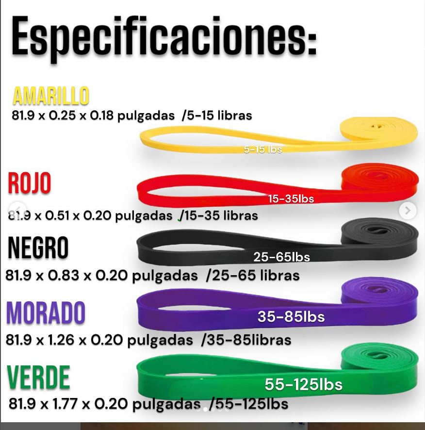 Set de Ligas de resistencia 