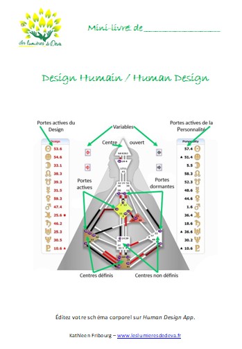 Mini analyse Human Design