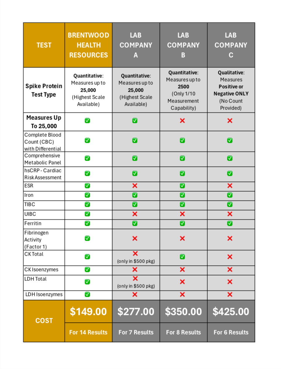 SPIKE PROTEIN & INFLAMMATION MARKERS PACKAGE