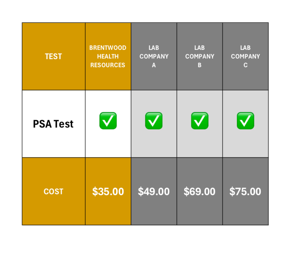 PSA TEST FOR MEN