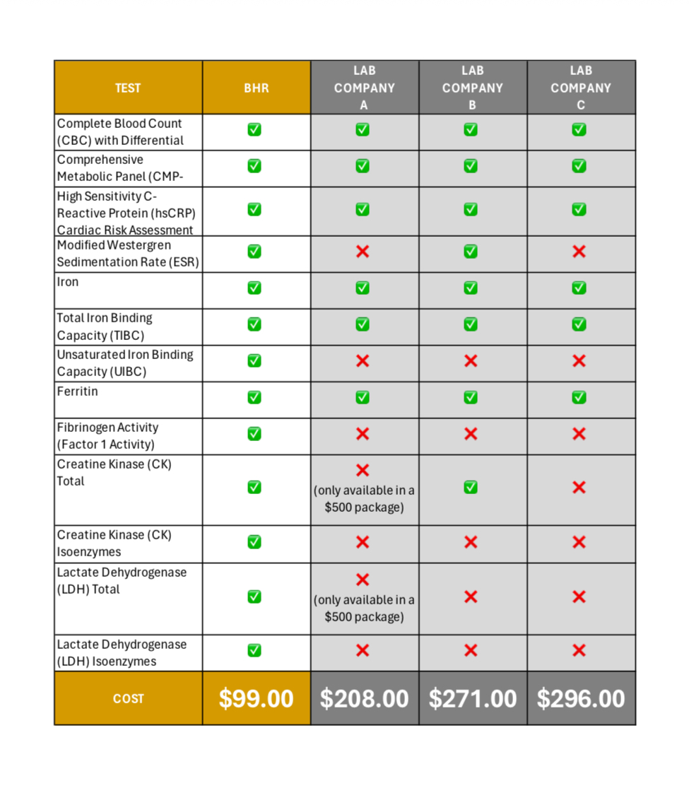 INFLAMMATION MARKERS PACKAGE