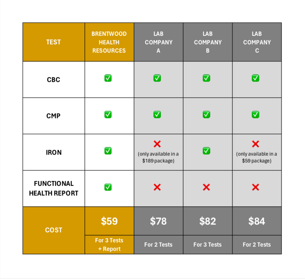 SIGNATURE MULTI-SCREEN + REPORT