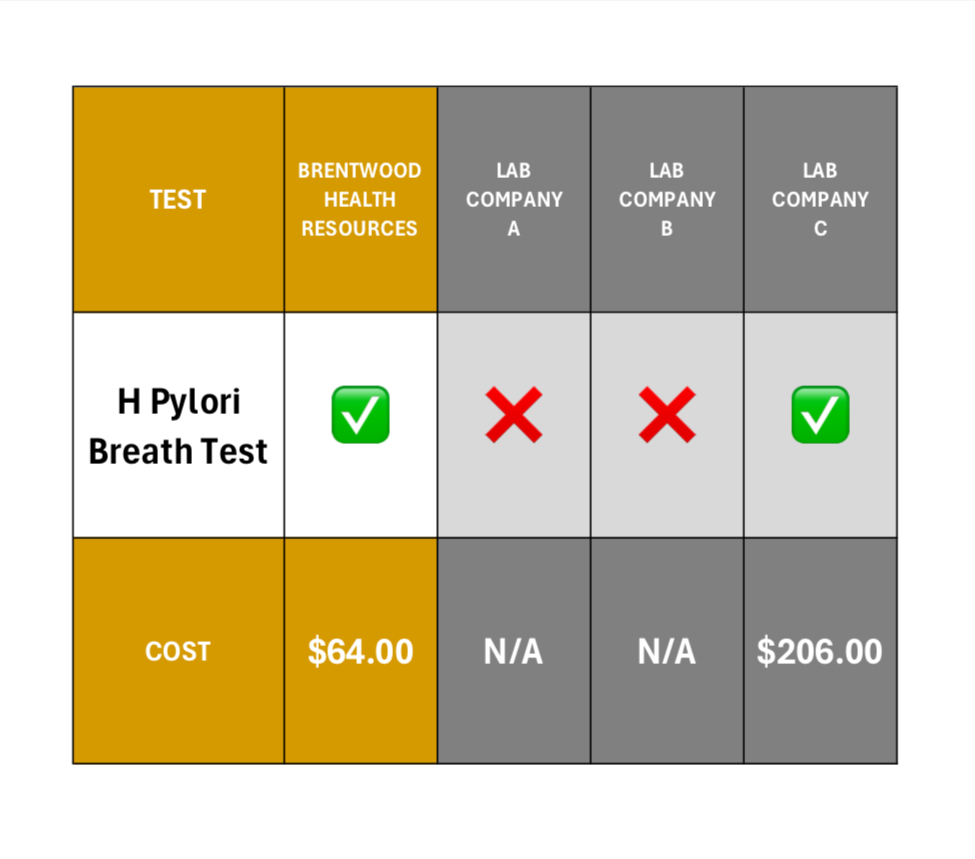 H PYLORI BREATH TEST
