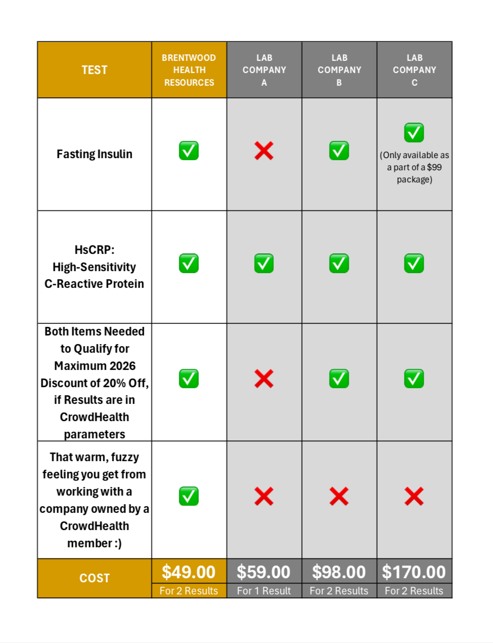 hsCRP & FASTING INSULIN