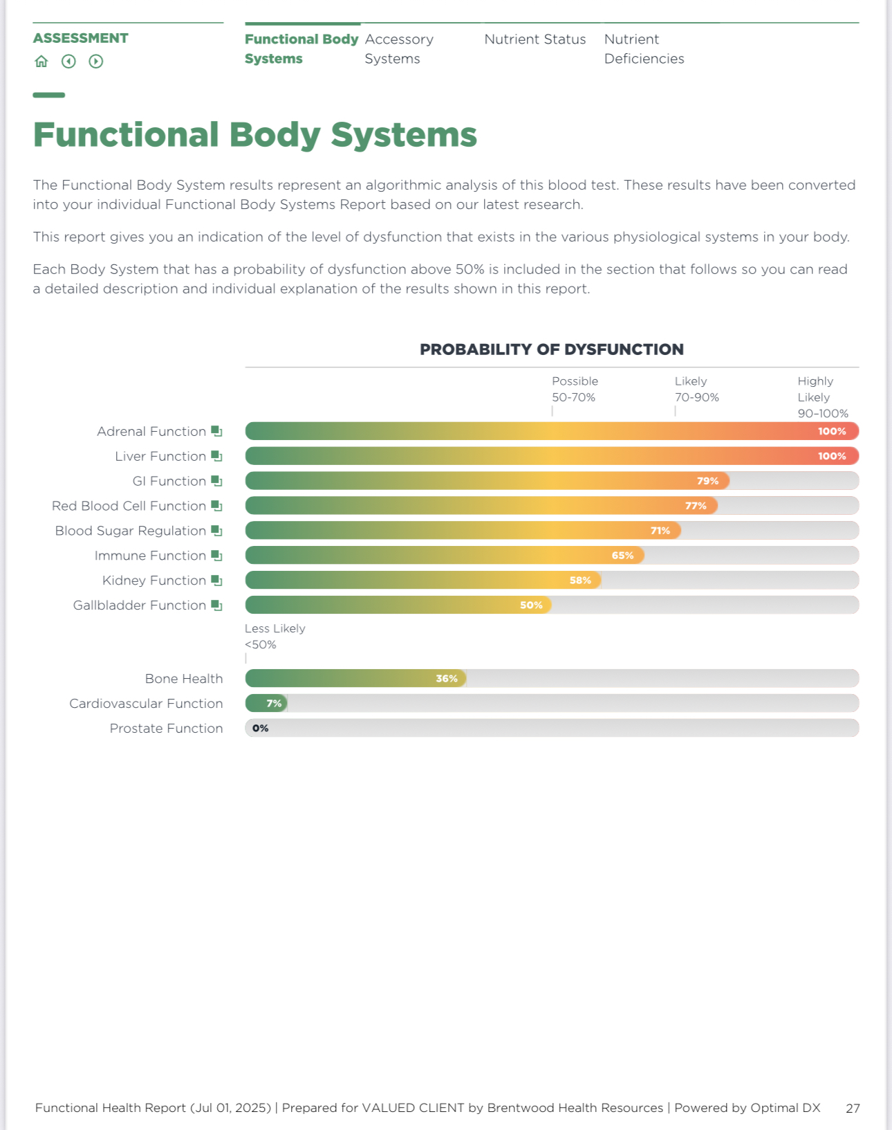 SPIKE PROTEIN ANTIBODY & INFLAMMATION MARKERS PACKAGE + REPORT