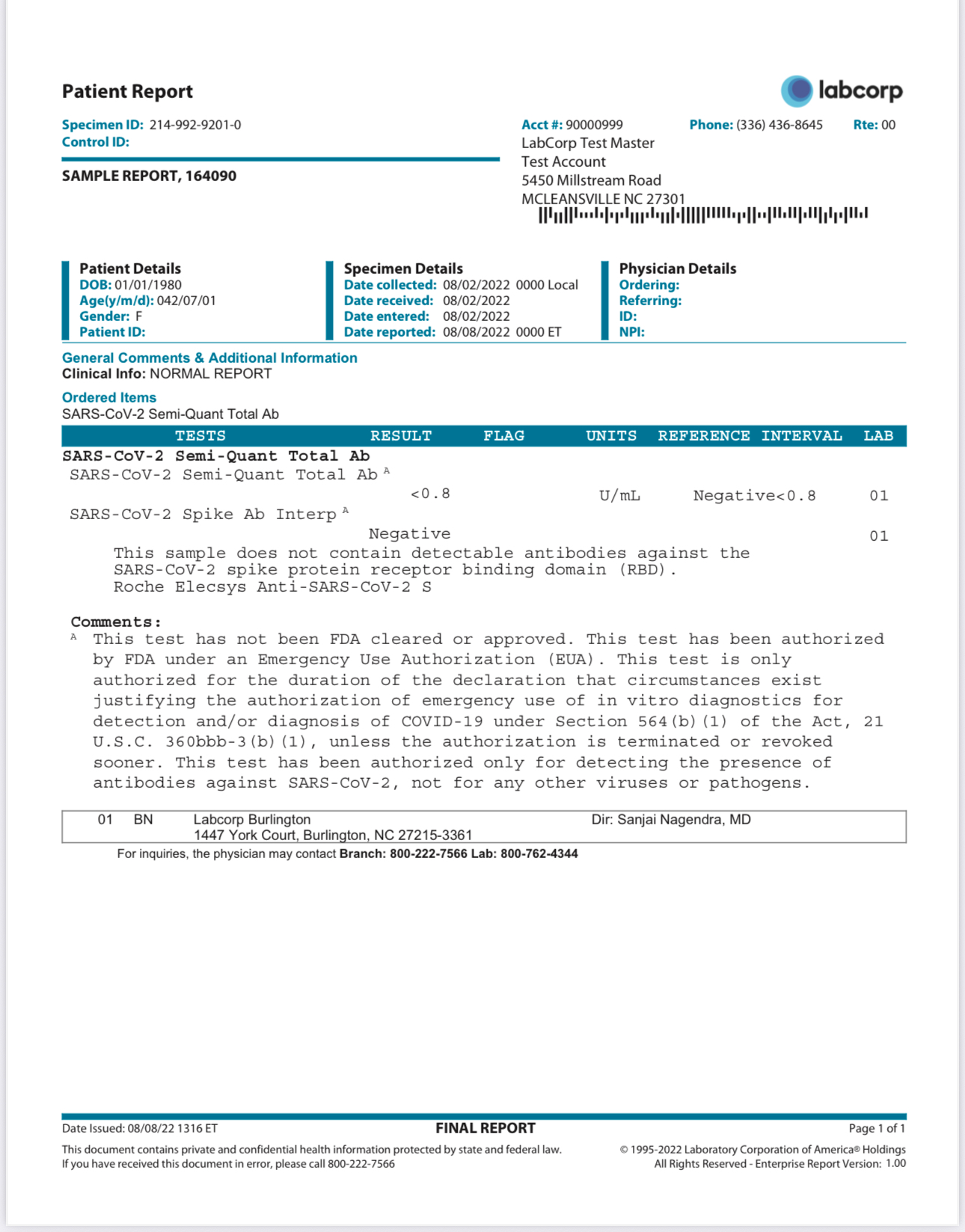Spike Protein Antibody Package + Report