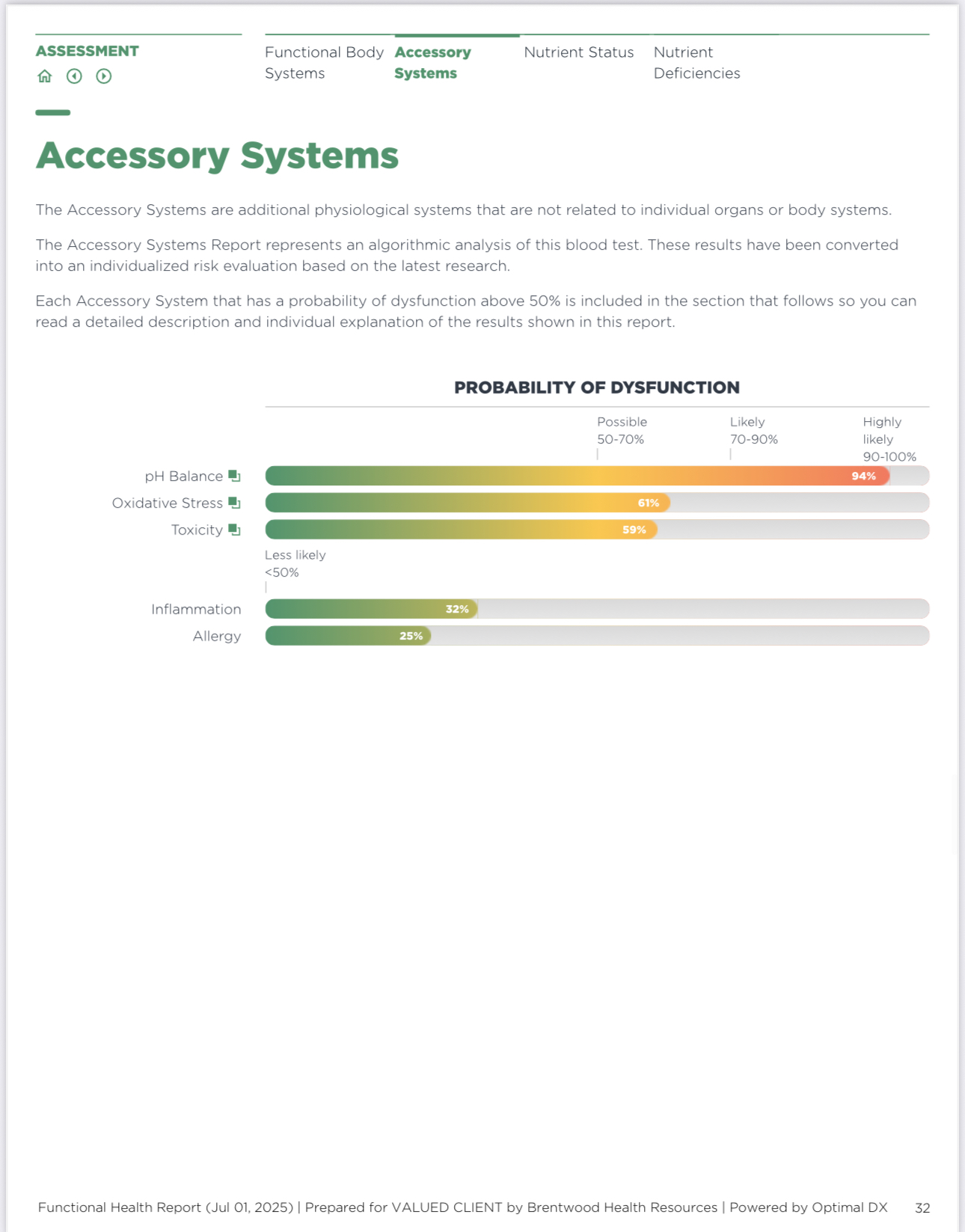 WOMEN'S CANCER MARKERS PACKAGE + REPORT