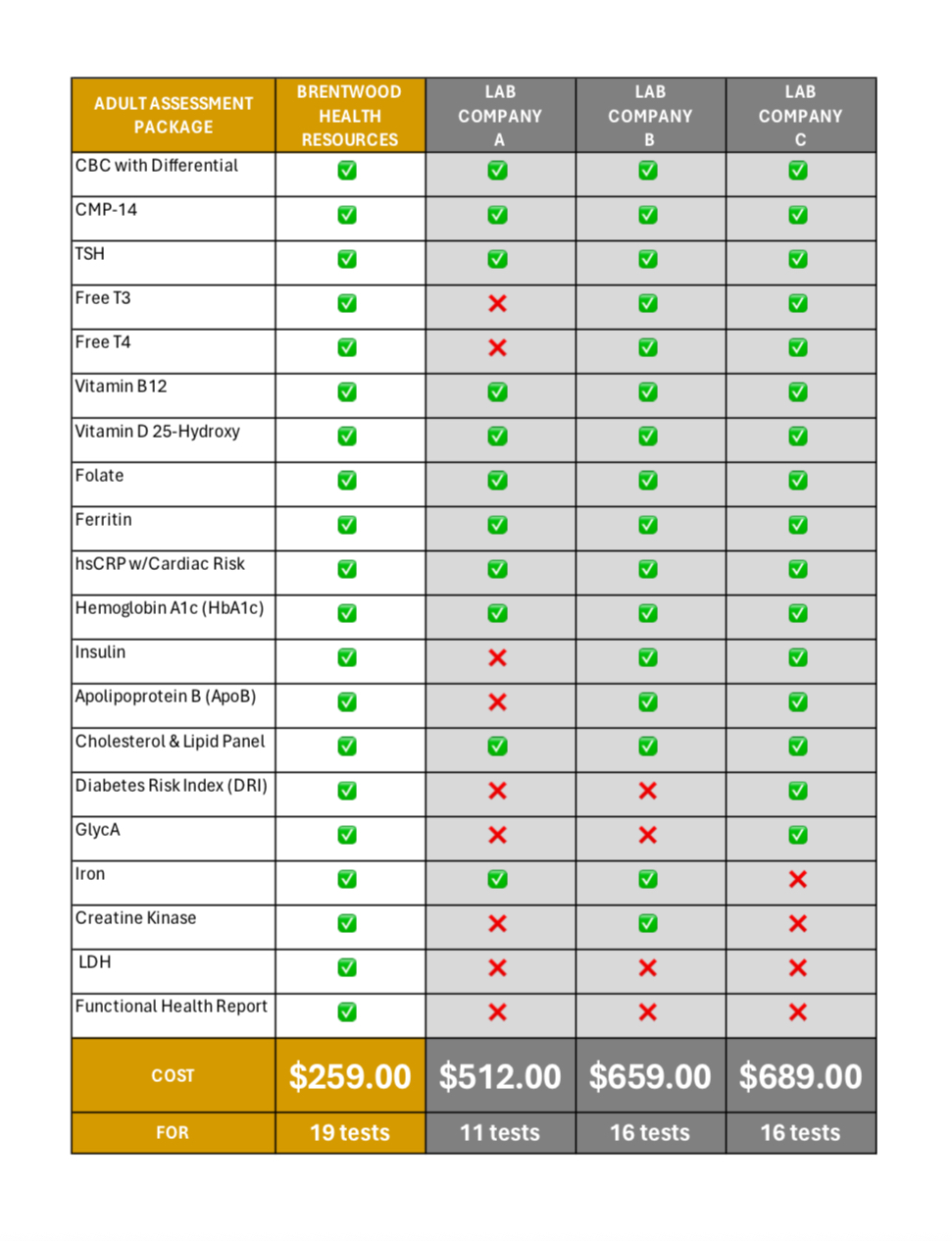 Adult Assessment Package + Report