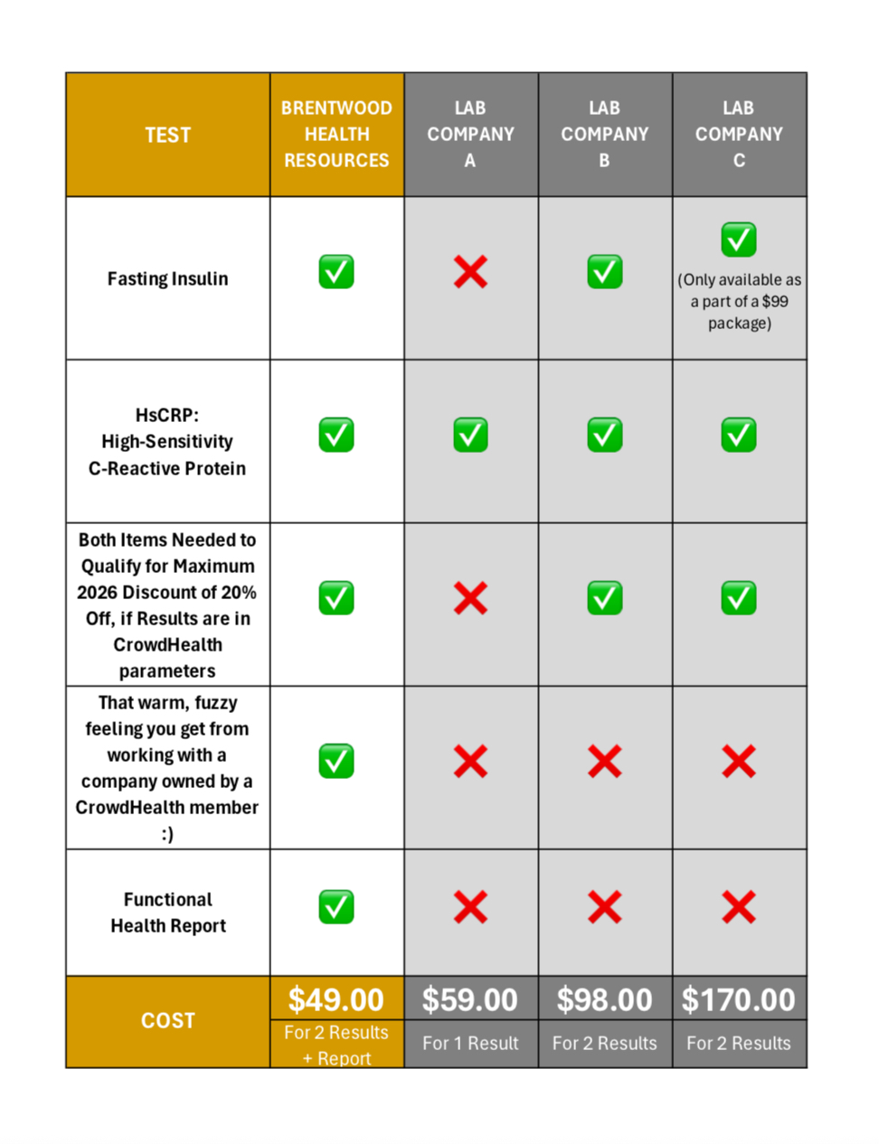 hsCRP & FASTING INSULIN + REPORT