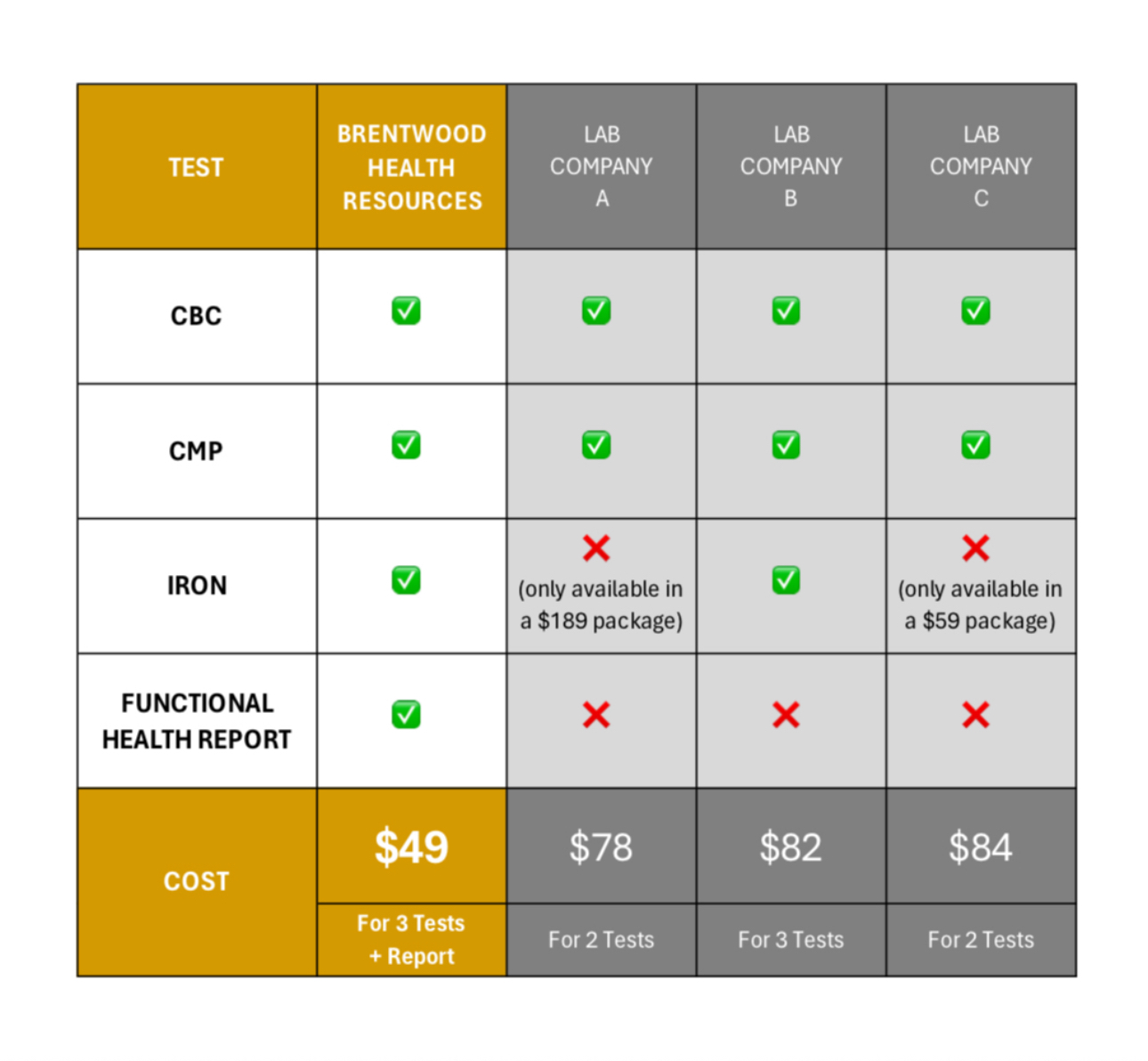 Signature Multi-Screen + Report