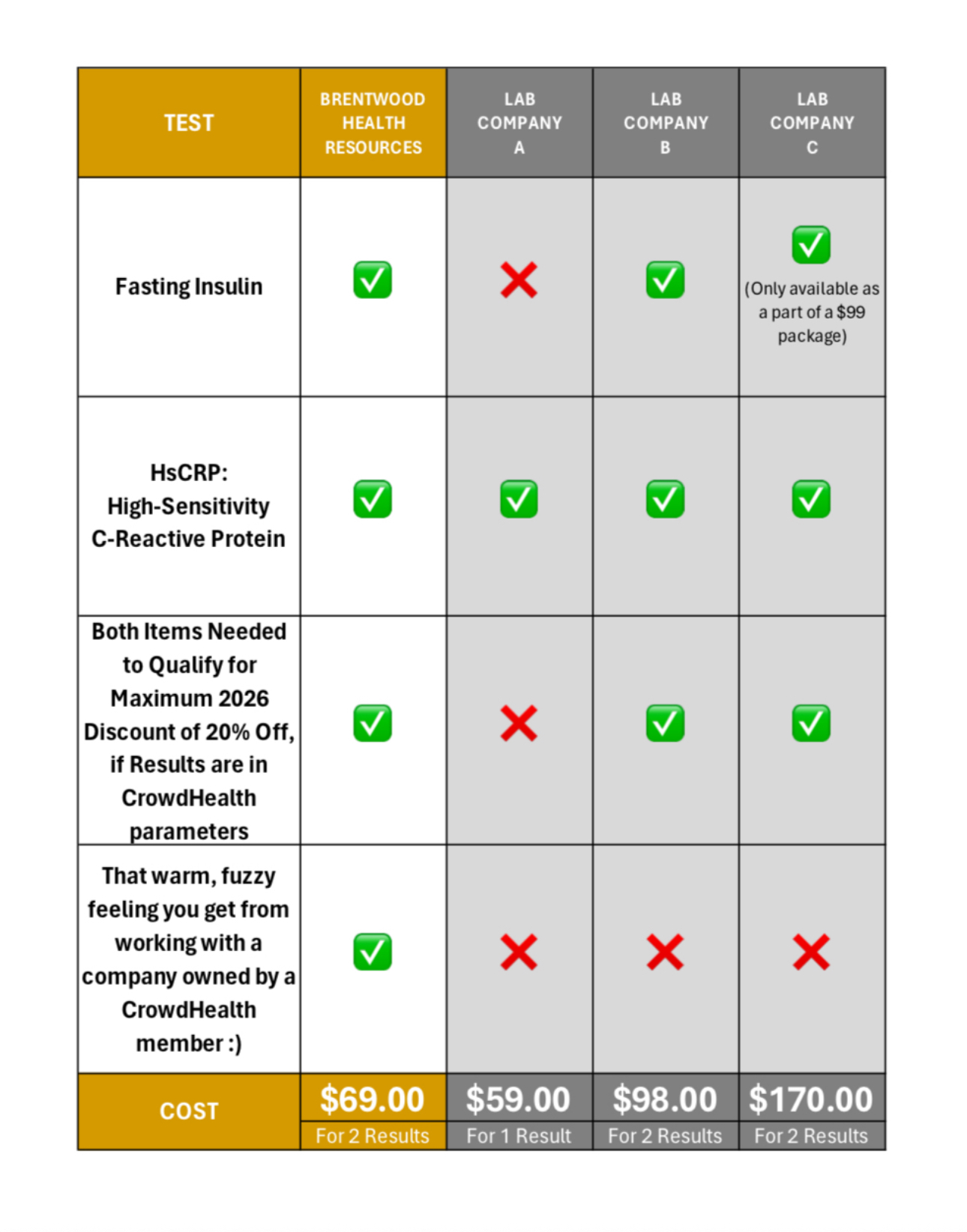 hsCRP & Fasting Insulin + Report -- QUEST LABS