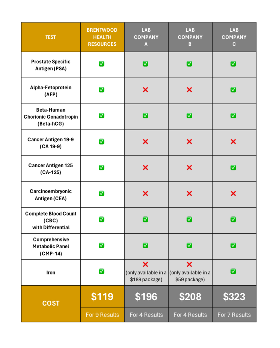 MEN'S CANCER MARKERS PACKAGE