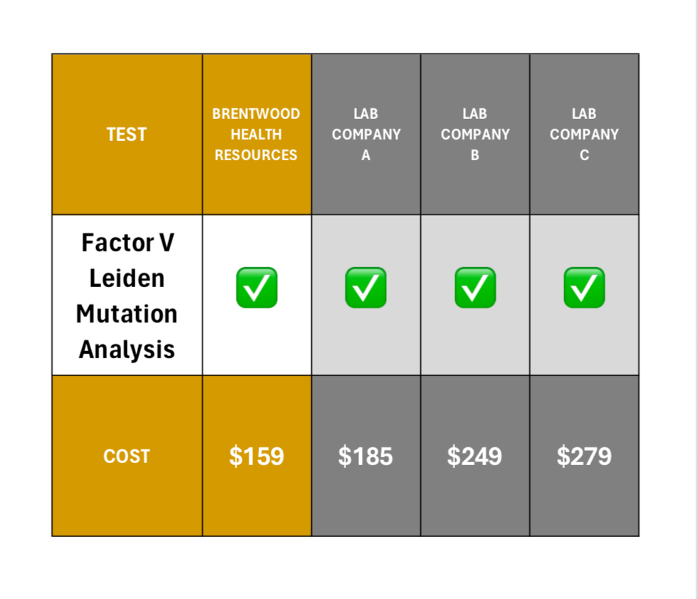 FACTOR V LEIDEN MUTATION ANALYSIS TEST