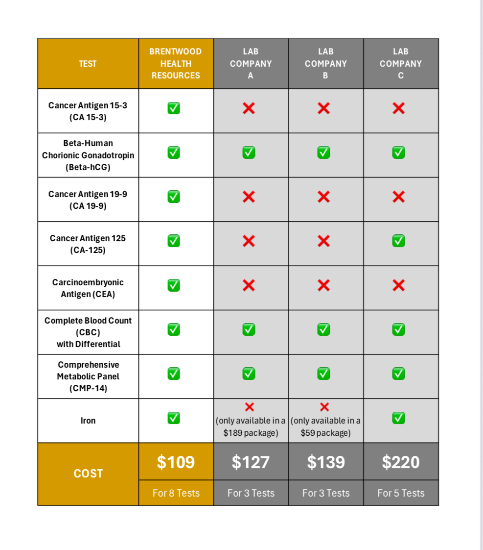 MEN'S CANCER MARKERS PACKAGE