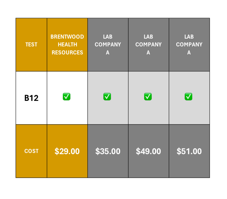 B12 TEST