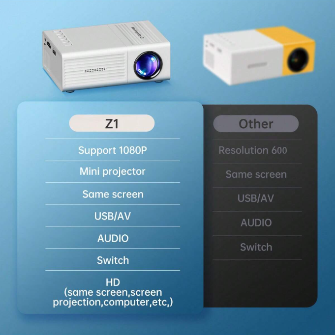 Projecteur LED