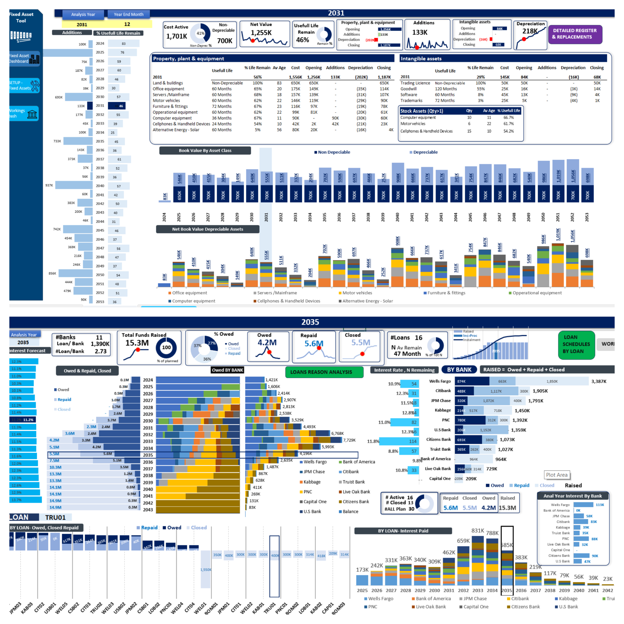 Complete Loan, Asset + CAPEX Forecast Suite