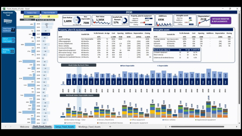Forward‑Looking Asset Register & CAPEX Forecaster