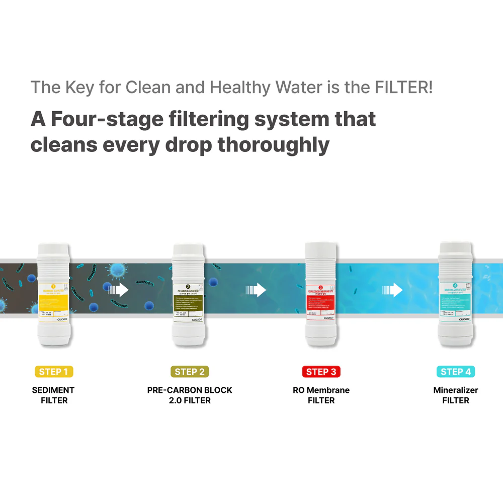 RO Prime Water Purifier (CP-FR601HW)