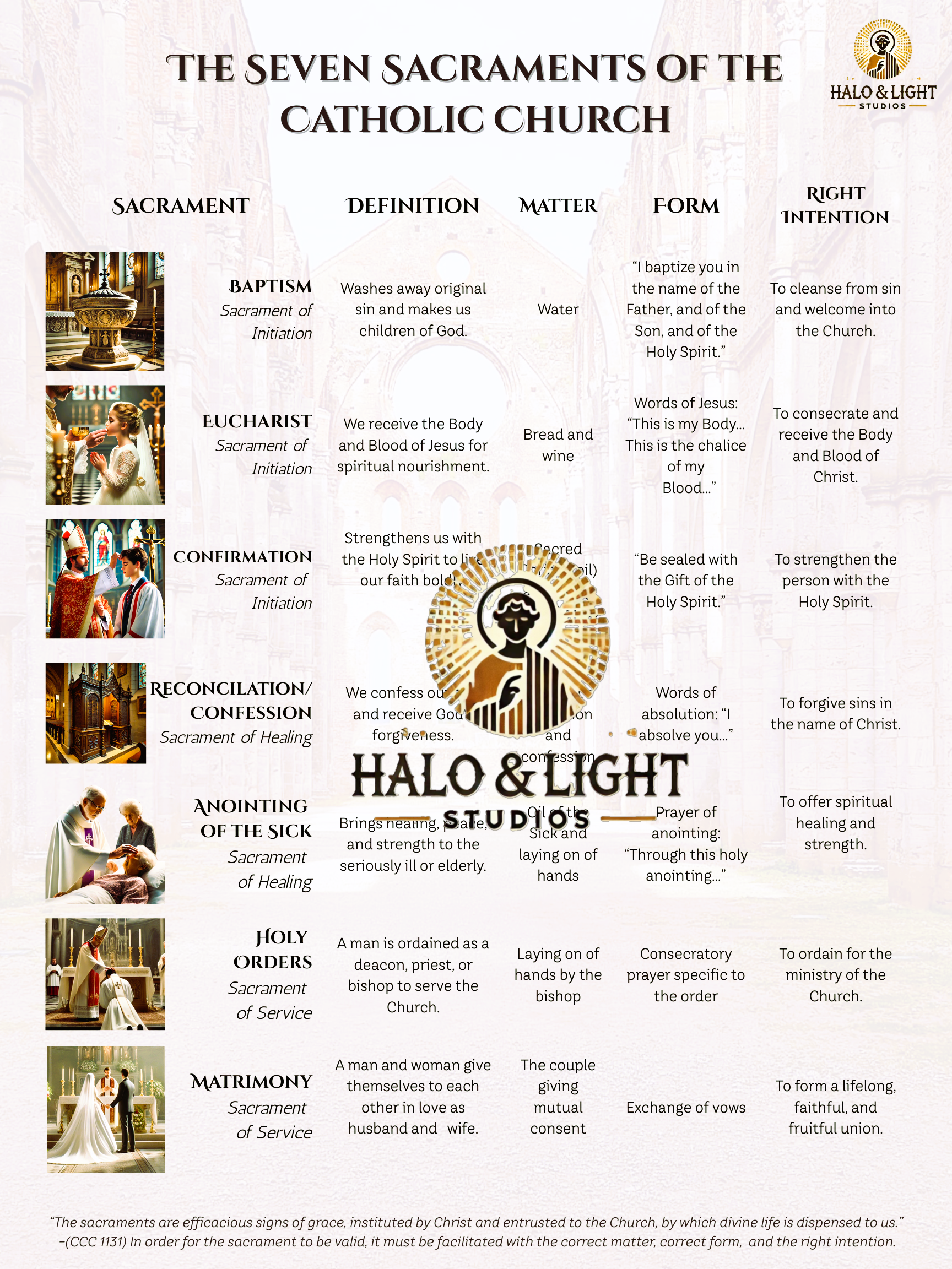 The Seven Sacraments of the Catholic Church | Catechism Teaching Charts