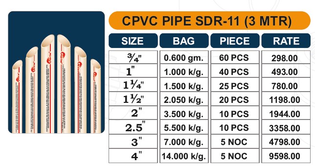 CPVC Pipe SDR-11