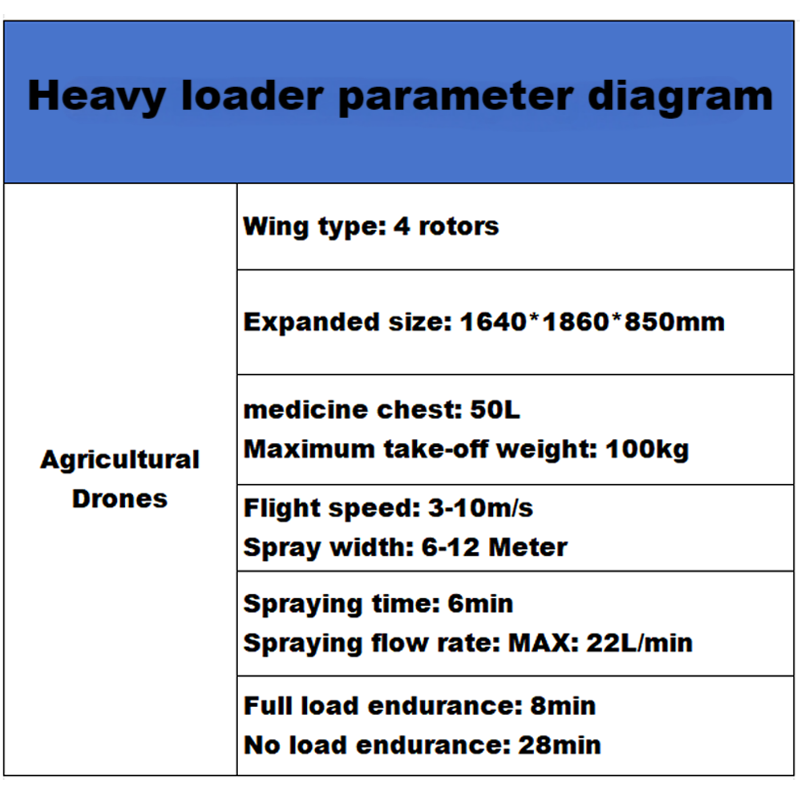 Agricultural Drones