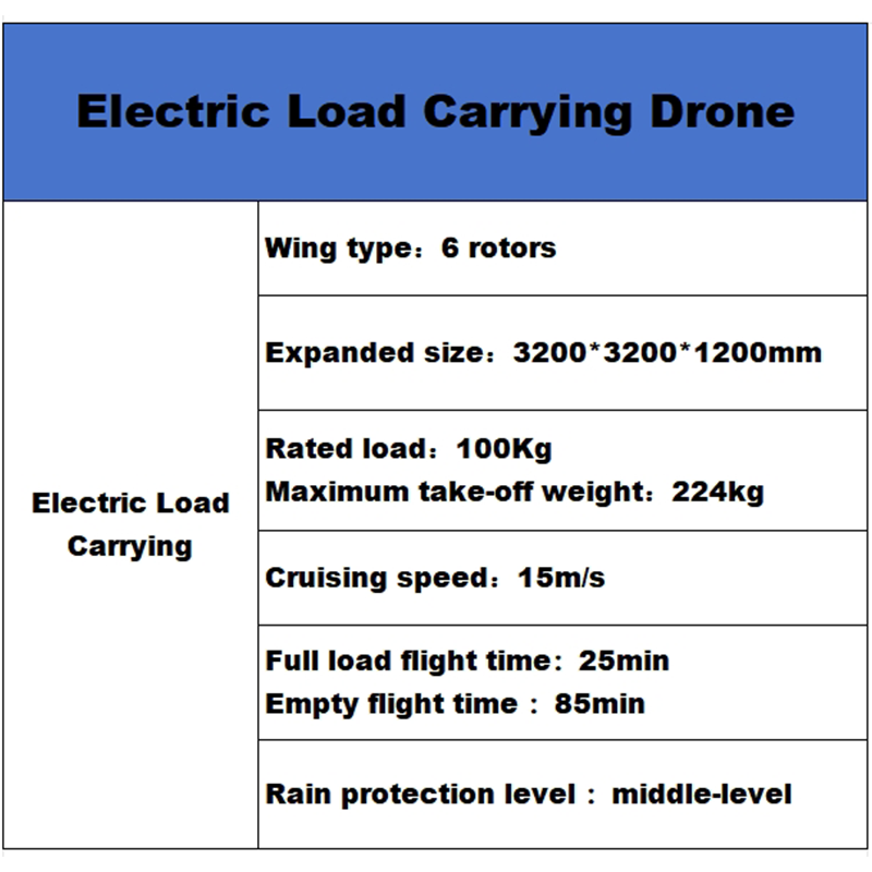 Electric Load CarryingDrone