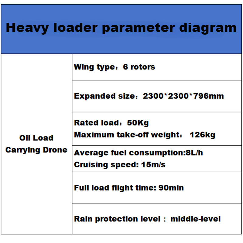 Oil Load Carrying Drone