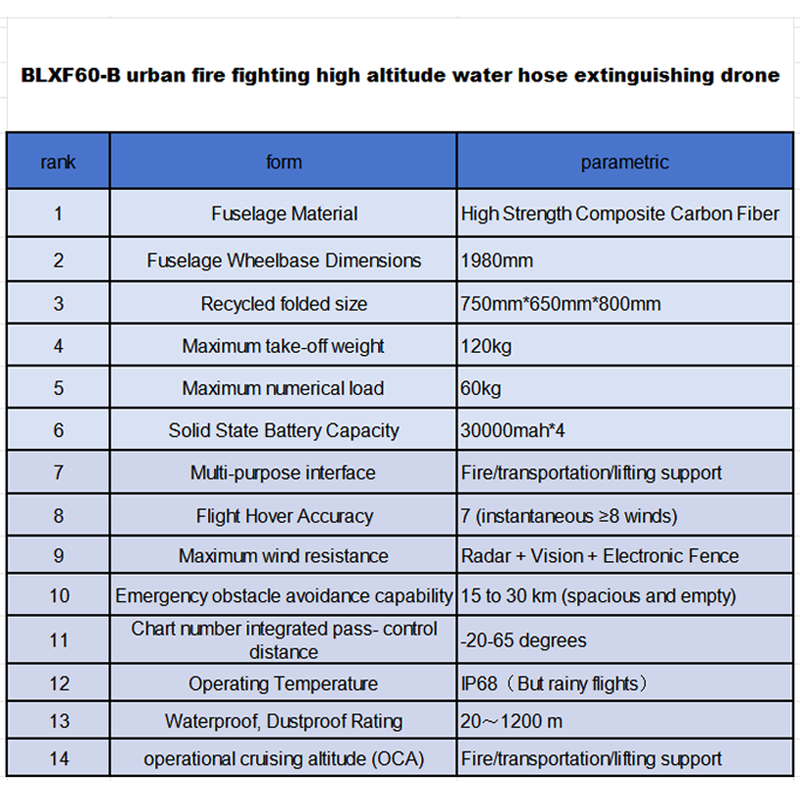 BLXF60-B urban firefighting aerial hose-pulling firefighting drones