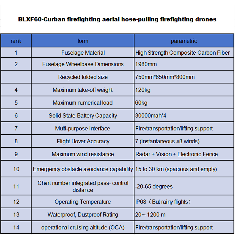 BLXF60-Curban firefighting aerial hose-pulling firefighting drones