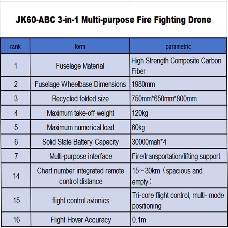 JK60-ABC 3-in-1 Multi-purpose Fire Fighting Drone