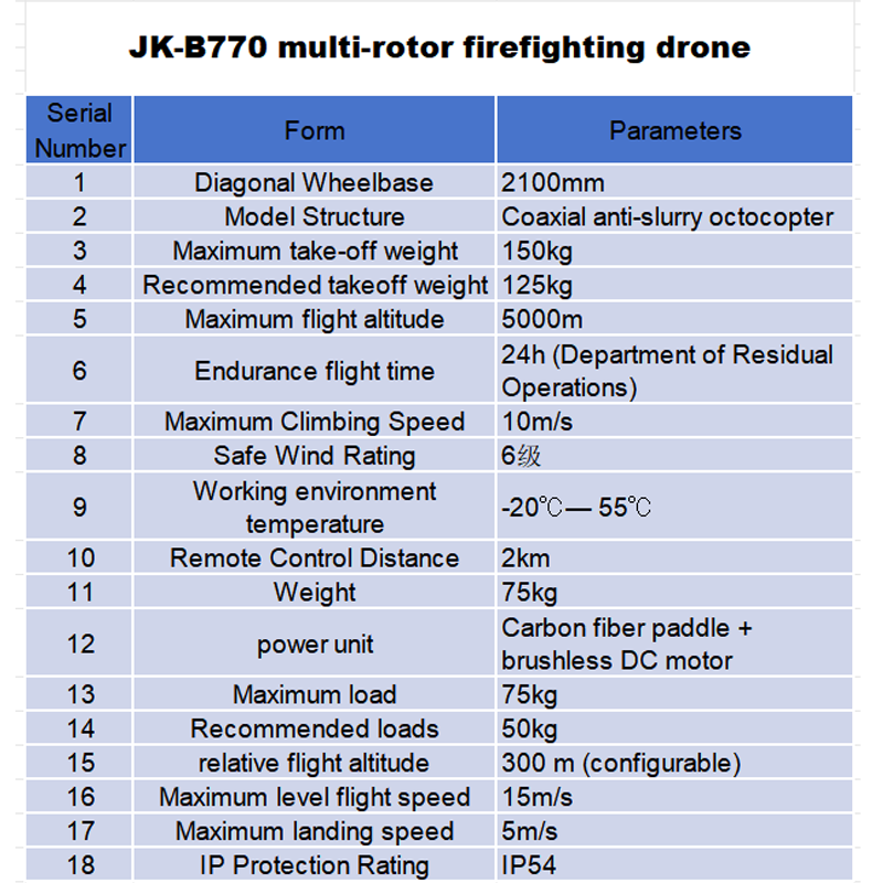 JK-B770 multi-rotor firefighting drone