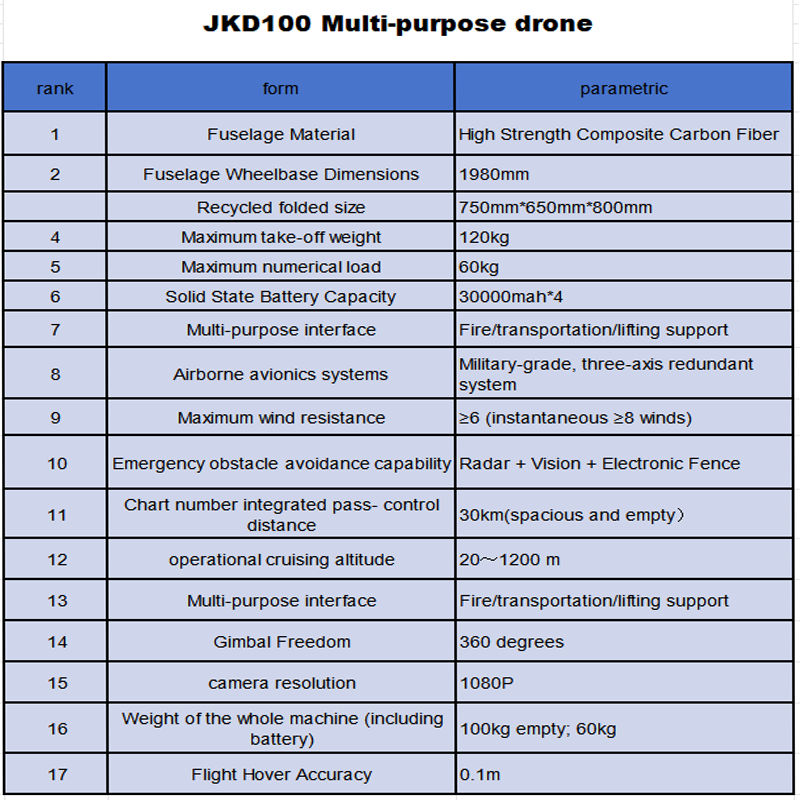 JKD1ooMulti-purposedrone