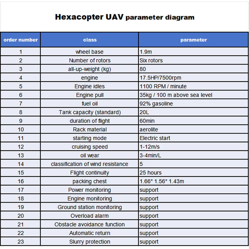 Hexacopter drone