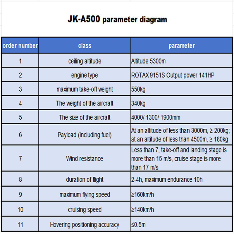 JK-A500 Tandem Twin-Rotor UAV