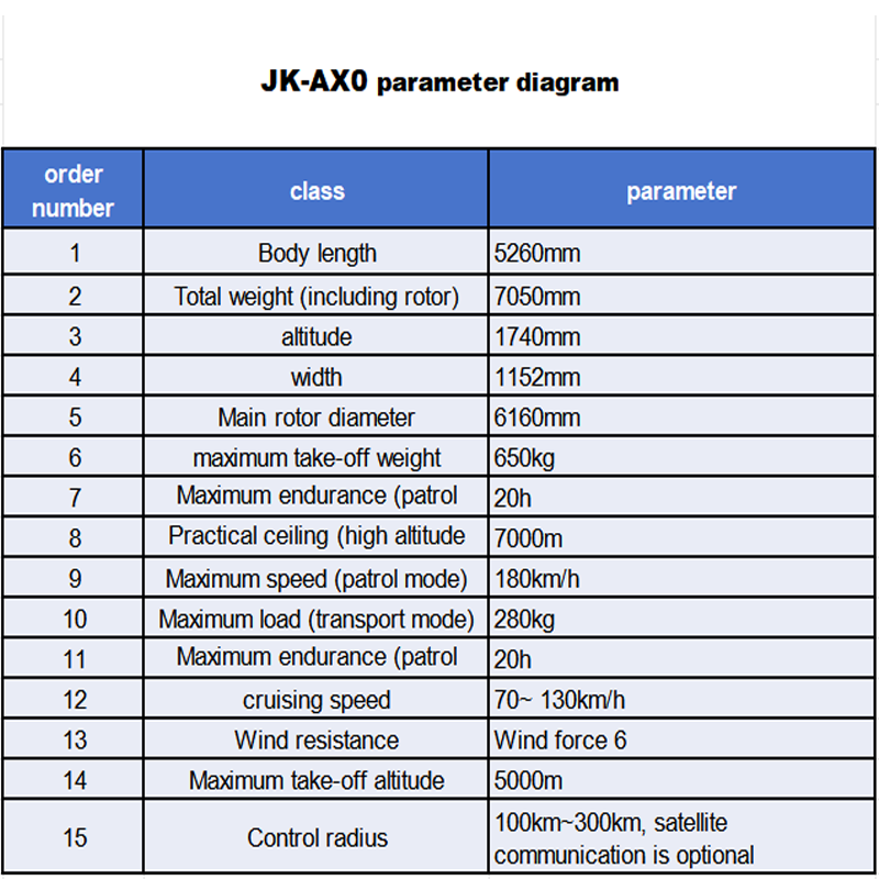 JK-AX0 large unmanned transport helicopter