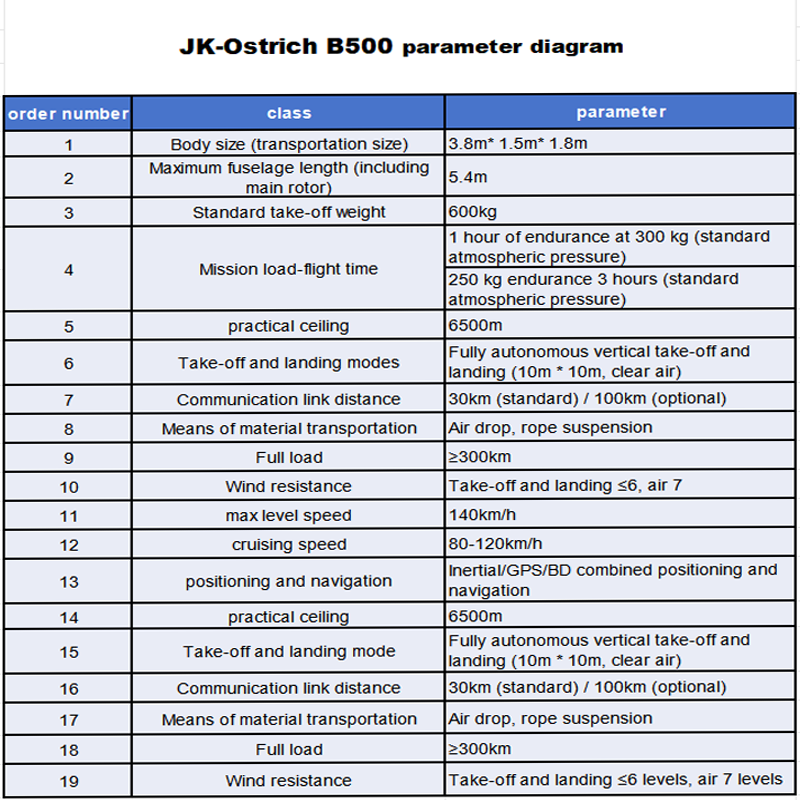 JK-Tufeng B500 UAV