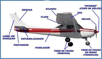 Principles of Flight - Teoria de Voo
