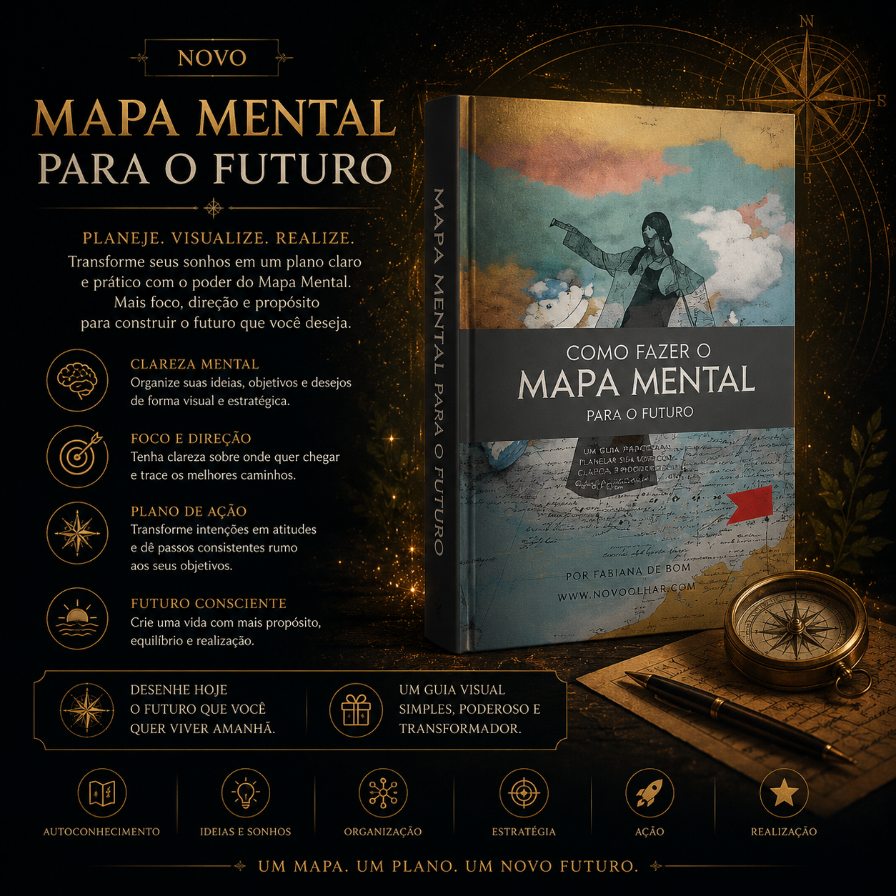 Mapa Mental Para o Futuro