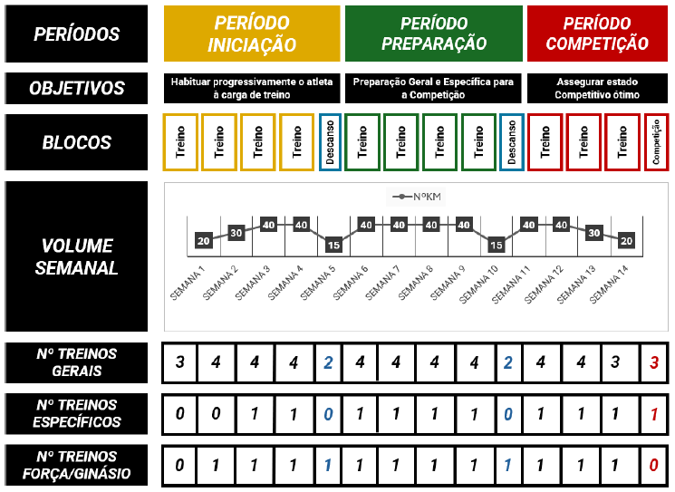5 a 10KM - Nível Intermédio