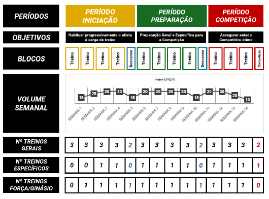 MEIA MARATONA - Nível Iniciante