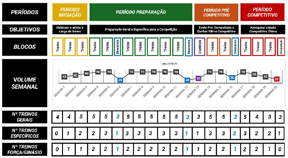 5 a 10KM - Nível Elite